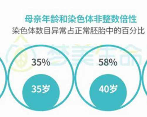 2023在去上海同济医院排队做供卵试管的费用大约多少钱？-代孕哪里最好