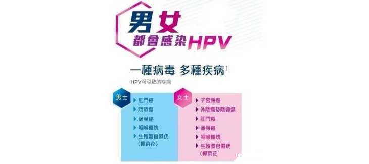 萍乡做试管婴儿检查出HPV阳性，如果不治疗会怎样